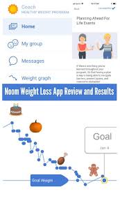 My Honest Noom Review After Completing The Whole Program