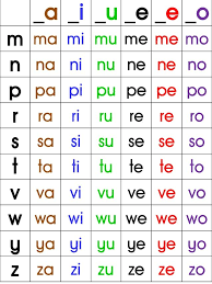 2.1.1 membatang satu suku kata tertutup kemahiran membaca bahasa melayu tahun 3 pendidikan khas pembelajaran semoga. Carta Suku Kata Kv Suku Kata Pemahaman Membaca Membaca