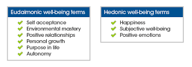 What Is Psychological Wellbeing Robertson Cooper