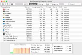 Writer and blogger at macpaw, curious just about everything. An Easy Guide On How To Use Task Manager