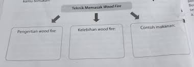 Lengkapilah Peta Konsep Berikut Berdasarkan Informasi Penting Dan Kata Kunci Yg Kamu Temukan Itu Brainly Co Id