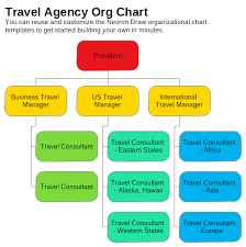 2go Travel Organizational Chart Expert Travel Agent