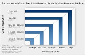 2 Set Your Proper Output Resolution Sunday Streams Support
