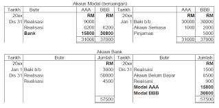 Penyata pendapatan dan kunci kirakira selepas pelarasan. Modul 4 Perakaunan Untuk Perkongsian