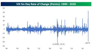 If you're familiar with stock trading, then you've likely heard of a forward stock split, which is a process that can leave investors holding more shares than t. Prank Robinhood Portfolio How To Read Stock Market Graphs Trends Trading