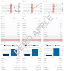 Tesla last announced its earnings data on april 25th, 2021. Earnings Report For Tesla Inc Tsla
