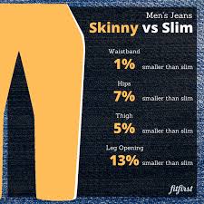 Slim synonyms, slim pronunciation, slim translation, english dictionary definition of slim. Slim Fit Vs Skinny Fit Jeans What S The Difference Fit First