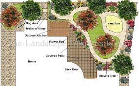 Nice Area For Sand Box Backyard Landscaping Designs Landscape Design Backyard Design Plans