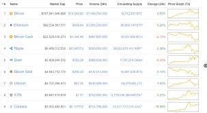 Gebruik wisselkoers.nl voor de actuele waarde van bitcoin, inclusief historisch koersverloop. Bitcoin Koers Cryptoacademy Nl