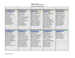 fall 2008 advisor advise final