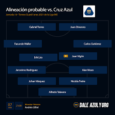 Julio gonzález, alan mozo, nicolás freire, johan vásquez, alejandro si deseas ver el encuentro entre pumas vs. Pumas Unam Vs Cruz Azul Alineacion Probable Del Auriazul Torneo Guardianes 2021 De Liga Mx Dale Pumas