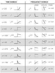 Fourier Transform Table Engraving Physics Notes Physics Tricks Math