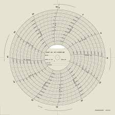 M 15000 1hr Barton Circular Chart Paper