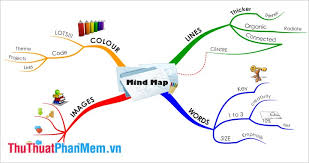 Edrawmind free download and try: The Best Mind Mapping Software