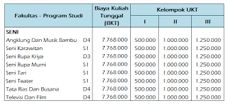 Universitas jurusan fotografi di bandung. Biaya Kuliah Isbi Bandung Info Biaya Kuliah