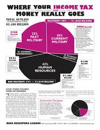 pie chart flyers where your income tax money really goes