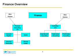 Sap Fico General Ledger Enduser Training Www Sapdocs Info