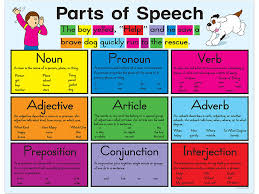 Months Of The Year Poster In 2020 Speech Lessons Parts Of Speech Part Of Speech Noun