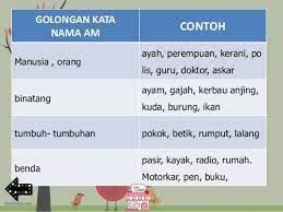 Bahasa melayu tahun 6 kata sendi nama tahun 4. Tatabahasa Tahun 4 Kata Nama