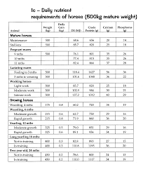 horse feed charts google search horse feed horses