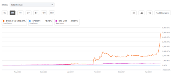 Dogecoin is a cryptocurrency that was created as a joke — its name is a reference to a popular internet meme. Wallstreetbets Reinstates Cryptocurrency Ban As Dogecoin Soars Again Seeking Alpha