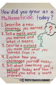 Encouraging Student Self Reflection Math Coach S Corner Reflection Math Math Classroom Math Instruction
