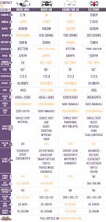 Dji Mavic Mini Vs Dji Spark Vs Mavic Air Table Comparison In 2020 Dji Spark Mavic Dji