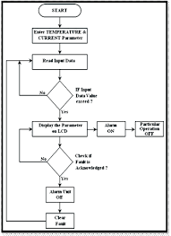 Want to make a circuit diagram of your own? Flow Chart Of Circuit Diagram Download Scientific Diagram