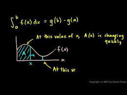Check spelling or type a new query. Calculus The Fundamental Theorem Part 2 Youtube