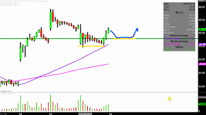 Micron Technology Inc Mu Stock Chart Technical Analysis For 09 03 2019