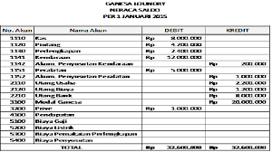 Rangkuman fisika & kimia kelas 10. Pembelajaran Akuntansi Modul Spreadsheet Smk Kelas X