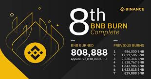 In this binance review, i'll cover what you need to know before signing up. Binance Team S Entire Supply Of Binance Coin Bnb Will Be Burned Finance And Funding Altcoin Buzz
