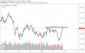 eurchf trading idea for the week of 22 april 2019 i love