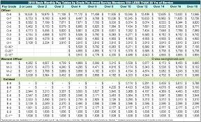 2016 Usmc Pay Chart Www Bedowntowndaytona Com