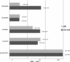 Comparison Of Pictorial Blood Loss Assessment Chart Pbac