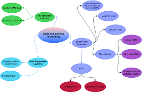 They not just count the notes, but they likewise work as a fast fake note detector using ultraviolet, and infrared detection which has been incorporated in the most. Social Networks Fake Profiles Detection Using Machine Learning Algorithms Springerlink