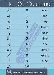 Urdu Counting 1 To 100 Ginti English Vocabulary Words Vocabulary Words 1 To 100
