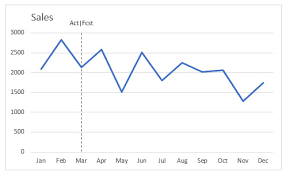 From the below screenshot you can observe for now, we are selecting line only option. Dotted Line Chart Famba