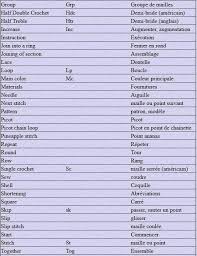 Abreviations Anglais Francais2 Apprendre L Anglais Symboles En Crochet Anglais
