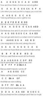 8 Kalimba 17 Key Notes And Tabs Ideas Piano Music Piano Songs Piano Notes Songs