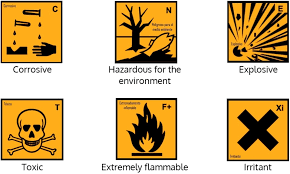 General warning at a glance: Safety Signs In Laboratory Hse Images Videos Gallery