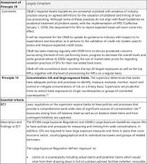 An allegation is a claim that someone has done something wrong, but there is not yet evidence that proves the claim to be true. The Bahamas In Imf Staff Country Reports Volume 2019 Issue 200 2019