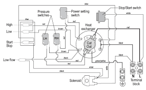 Gainsborough re600 instant electric shower a step by guide to installing and using your showers fifers lane norwich norfolk nr6 6xb for service enquiries call 01603 420340 s 420170 please. How An Electric Shower Works And Common Electric Shower Faults Reviews Guides