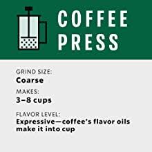 We classify our coffee in three roast profiles, so the story of pike place roast from our first store in seattle's pike place market to our coffeehouses around the world, customers requested. Starbucks Pike Place Medium Roast Ground Coffee Bag 200g Buy Online At Best Price In Uae Amazon Ae