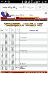 Cone Temperature Conversion Chart Kilns Pottery Kiln