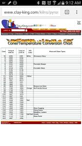 cone temperature conversion chart pottery kiln ceramics