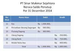 Contoh neraca saldo setelah penutupan. Jurnal Penutup Dan Neraca Saldo Setelah Penutupan Ppt Download