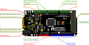 For those who asked me, the version with the pin number (not 1:1) and the pinout of atmega2560. Bluno Mega 2560 Sku Dfr0323 Dfrobot