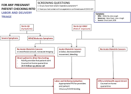Labor And Delivery Guidance For Covid 19 Sciencedirect