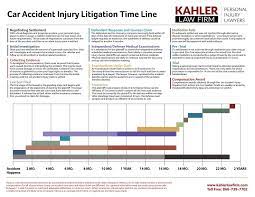 You may be able to claim car accident. How Long Does A Car Accident Injury Claim Take